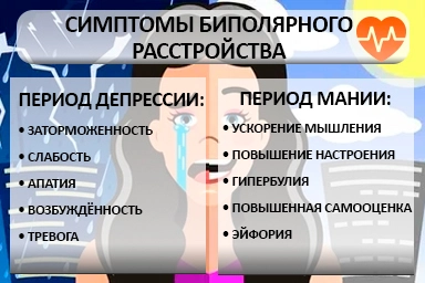 Лечение биполярного расстройства в Хороле