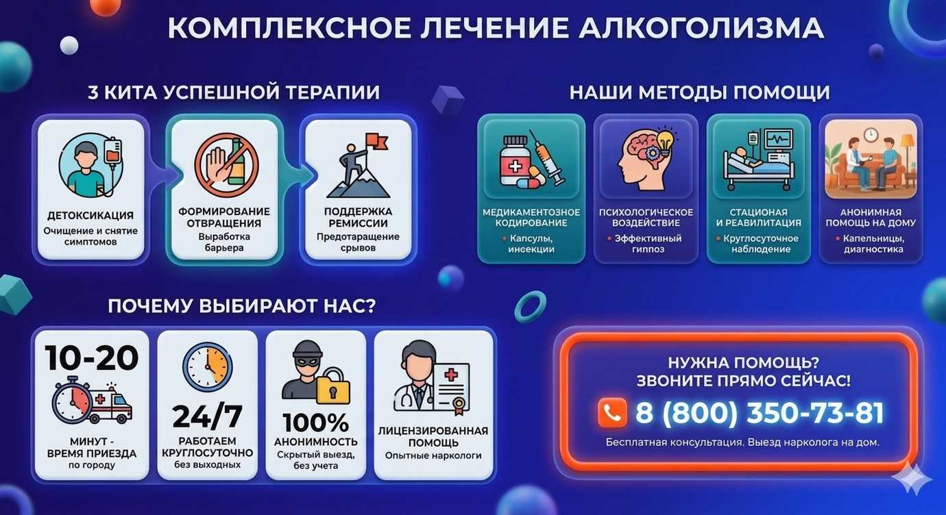 Инфографика о методах лечения алкоголизма в Хороле: детоксикация, кодирование и анонимная помощь на дому от клиники Похмельная служба.